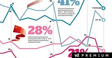 infografika apie vaisingumą ir amžiaus įtaką