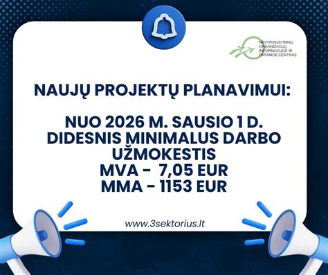 Mokėjimo lentelė: grafinis atvaizdas su skirtingais mokesčių procentais, priklausomai nuo pajamų ir kompensacijų lygio.