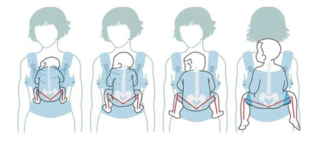 Ergonomiškos kūdikio padėties M forma nešioklėje