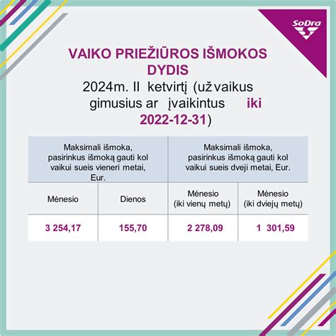 „Sodros“ išmokų mokėjimo tvarka