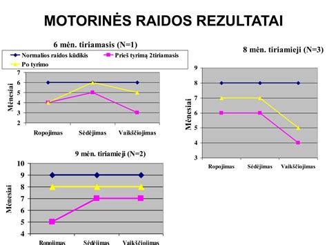 kūdikio motorinės raidos stebėjimas