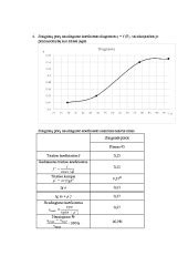 schema: motorinio koeficiento apskaičiavimas