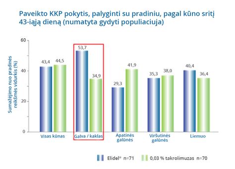 Šalutinio poveikio grafikas