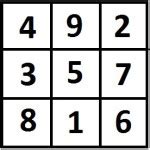 9 langelių numerologinis kvadratas