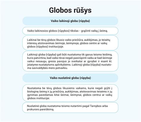 Du tipai globos: laikinoji ir nuolatinė