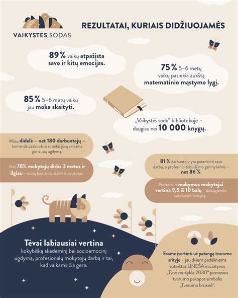 Lankstus planas ir jo pritaikymas pagal vaiko poreikius infografika