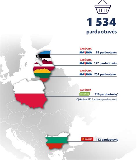 MG grupės veiklos žemėlapis Baltijos šalyse