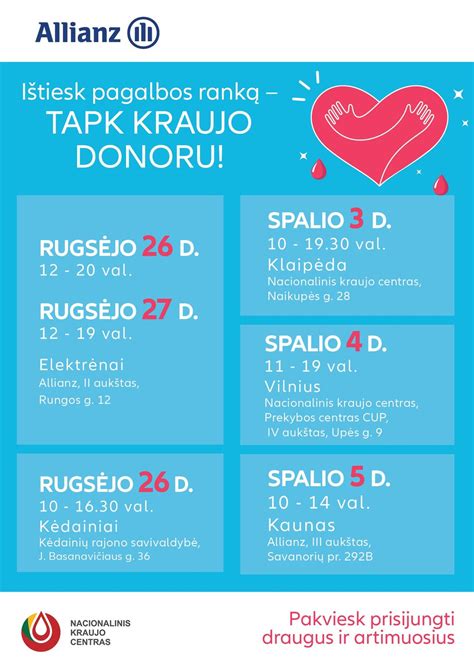 Donorystės programų schema