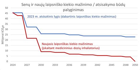 Gimdymo būdų palyginimas