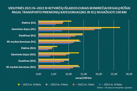 Infografika: Valstybinių ir privačių darželių kainų palyginimas