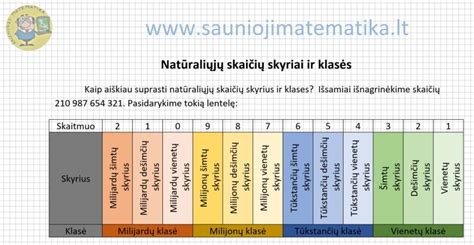 Dvynukų tipai pagal placentų ir gemalinių maišelių skaičių