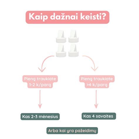 Pogimdyminis atsistatymas ir sveikata