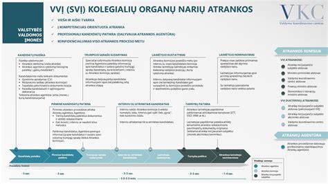 Globėjo tinkamumo kriterijai ir atrankos procesas