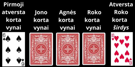 Taro kortų išdėstymas ant stalo