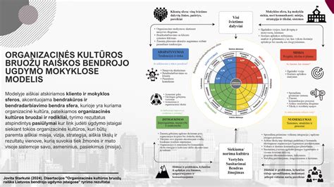 Pirmagimio bruožų infografika