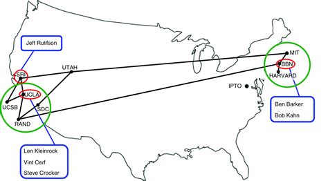 ARPANET tinklo schema
