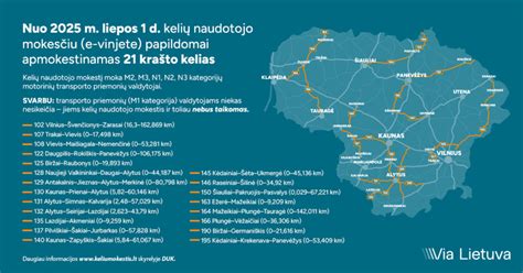 Žemėlapis: Varliagyvių migracijos keliai Lietuvoje
