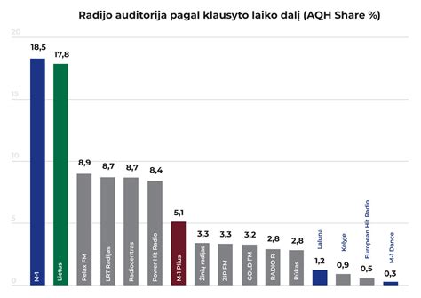Pasaulinė abortų statistika ir tendencijos pagal regionus