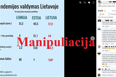 Kontraceptikų naudojimo palyginimas skirtingose šalyse
