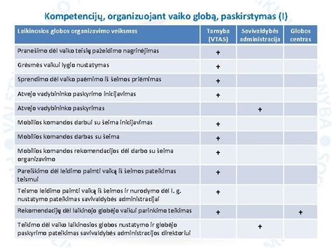 laikinosios globos schema