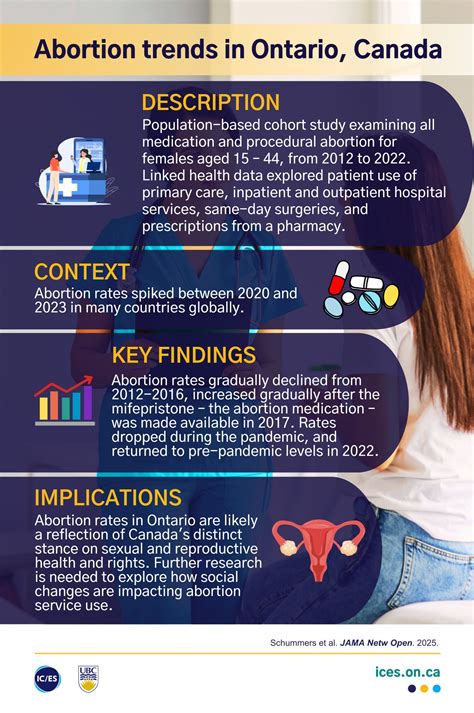 infografikas apie abortų prieinamumą ir metodus Europoje