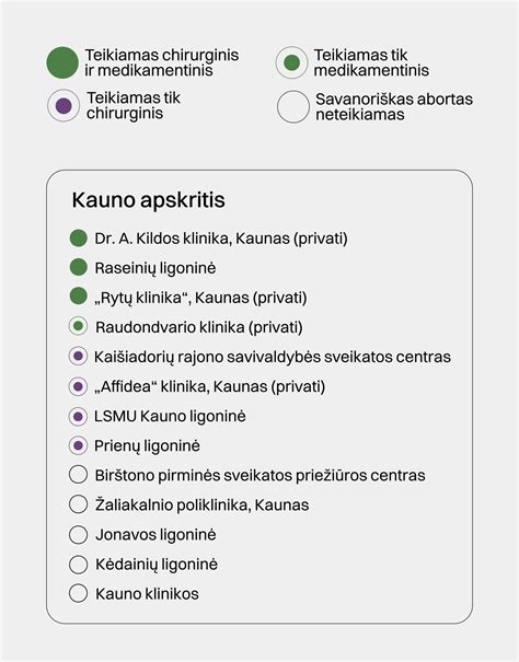 aborto procedūros iliustracija