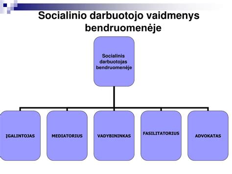 Socialinio darbuotojo veikla bendruomenėje