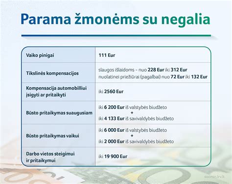 finansinės paramos ir kompensacijų schema senelių namams
