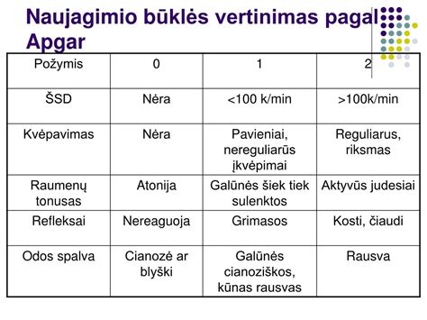 Naujagimio Apgar skalės vertinimas
