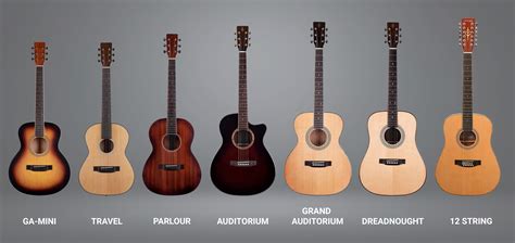 Akustinės gitaros akordų schema