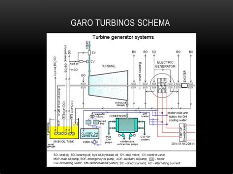 Teslos turbinos schema