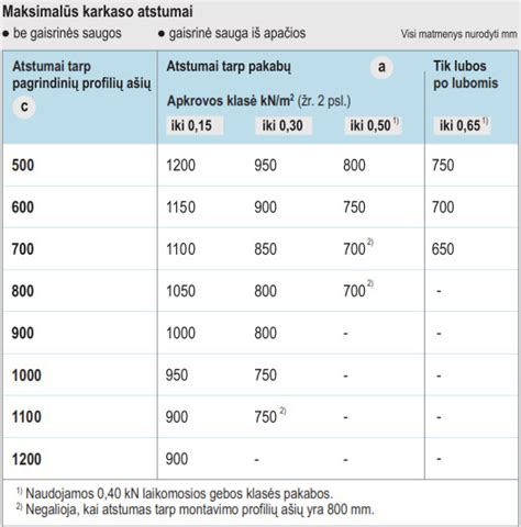Atstumai ir pasirinkimai