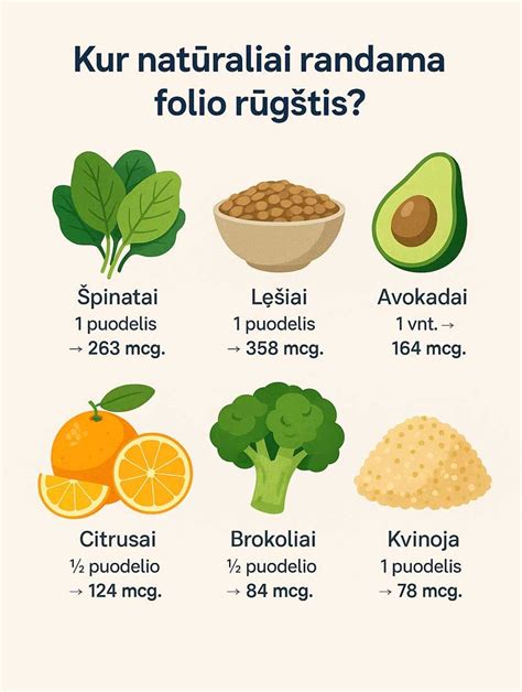infografikas: folio rūgšties nauda nėštumo metu ir rekomenduojamos dozės