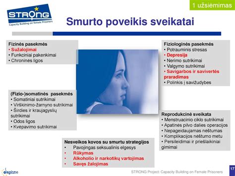 Smurto formų vizualizacija