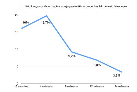 Naujagimio galvos traumos rizika gimdymo metu