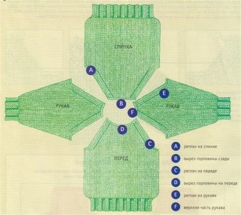 Mezgimo iš apačios į viršų schemos pavyzdys