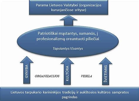 Lietuvos socialinės paramos sistemos veikimo schema