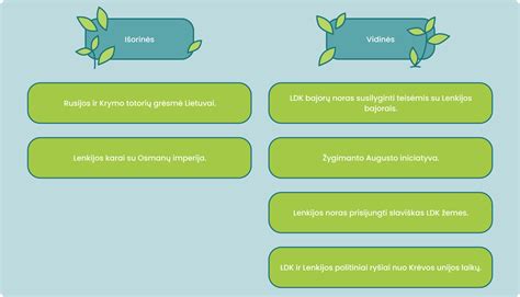 Liublino unijos pasirašymo schema