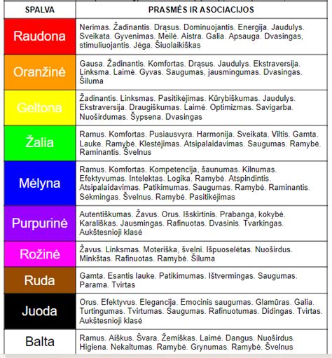 Asmeninė auros spalvos reikšmė