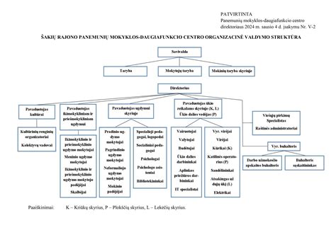 Lietuvos asociacijų valdymo struktūra