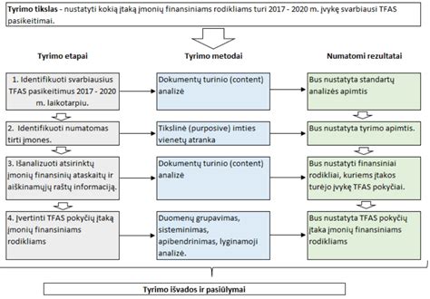 Finansinės atskaitomybės pažeidimų analizė