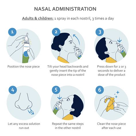 schema of nasal spray application