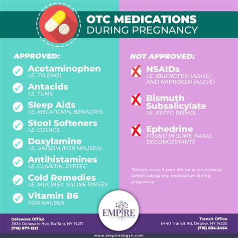 infographic on safe medication use during pregnancy
