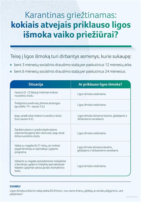 Informacija apie vienkartines išmokas nėščiosioms
