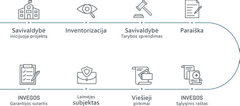 Globos sistemos finansavimo schema