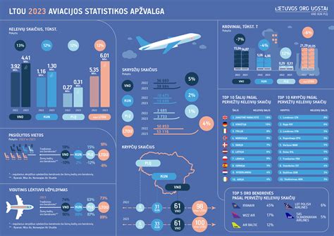 Statistikos apžvalga