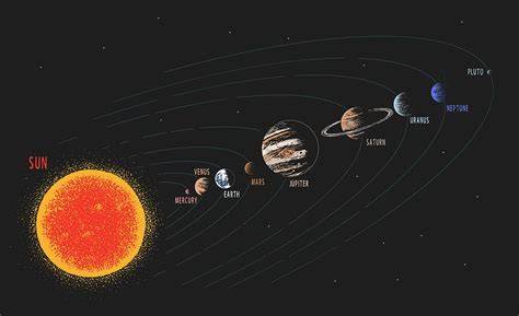 Koperniko heliocentrinės sistemos schema