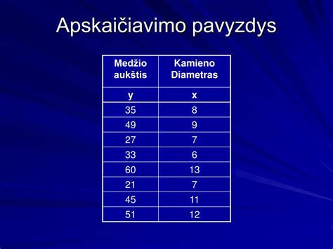 Numerologijos skaičių apskaičiavimo pavyzdys