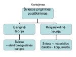Vedų luomų ir prigimties paaiškinimas