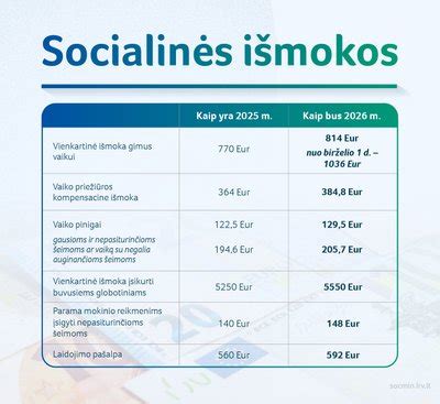 Prancūzijos šeimos išmokų grafikas